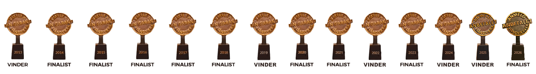 pokaler fra 2013 til 2026